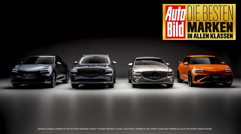 제네시스, 독일 아우토빌트 독자 평가서 ‘최고의 자동차 브랜드’로 선정